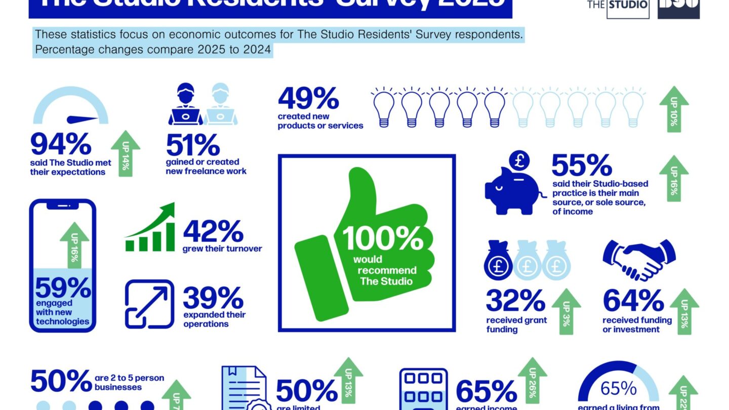 Infographics-Residents-Survey-2025-2-A3-landscape-FINAL-VERSION--1440x810