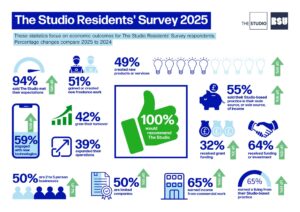 Residents Survey 2025